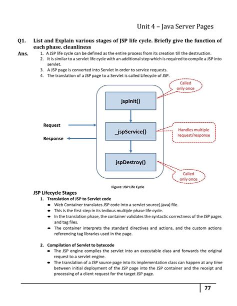Toradh íomhá ar Advanced Java Notes