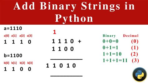 Afbeeldingsresultaten voor Python Code Adding 3 Numbersa