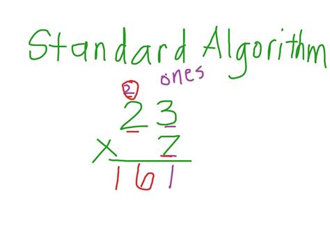 Toradh íomhá ar Algorithm Math