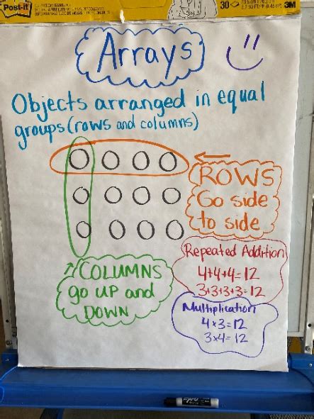 Toradh íomhá ar Math Array Guide