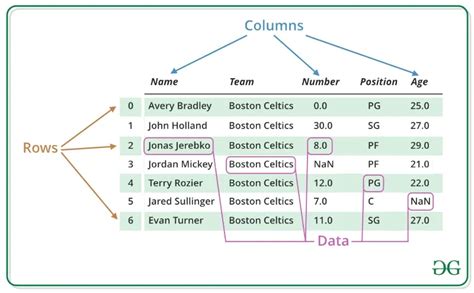 Image result for Data Analysis Python Code Example
