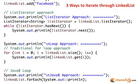 Image result for Java LinkedList