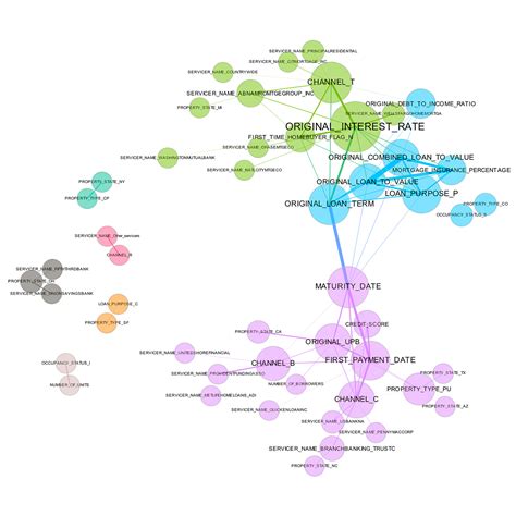 Image result for Correlation Python-Matplotlib
