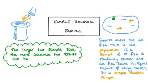 Toradh íomhá ar Simple Random Sample Example