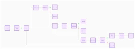 Image result for Python JSON Flow Chart Example
