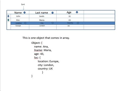 Image result for Table Format in JavaScript