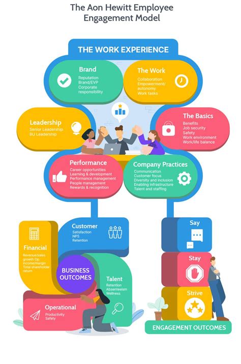 Image result for Python Script Engagement Model Example