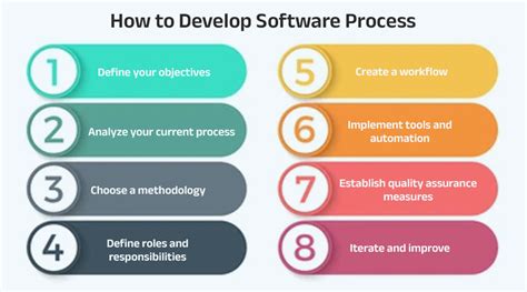 Image result for Software Develop Tutorial