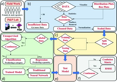 Image result for Using Machine Learning Algorithms