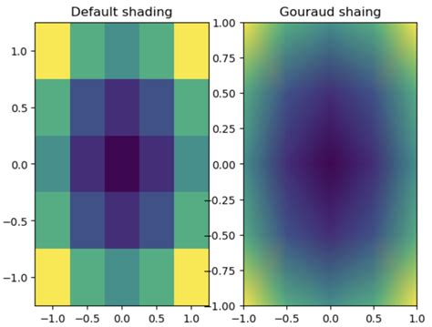 Image result for Python-Matplotlib Plot Color