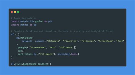 Toradh íomhá ar Basic Python Data Analysis Projects
