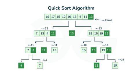 Image result for Small Algorithm Example Python