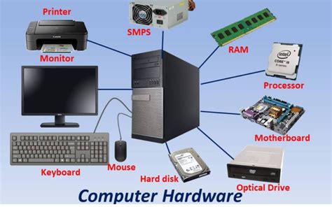 Image result for Examples Computer Hardware