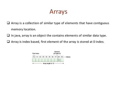 Image result for Java Arrays Interview Questions