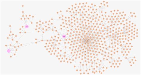 Image result for Knowledge Graph Python Library