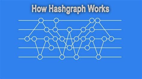 Image result for Hashgraph Consensus Tutorial
