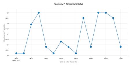 Image result for Raspberry Python Plot