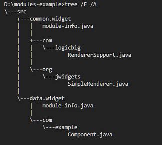 Image result for Java Modules Tutorial