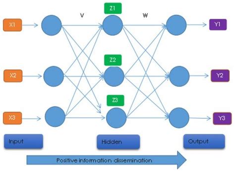 Image result for Computer Neural Algorithm Examples