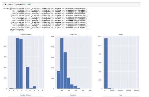 Image result for Data Analysis Python Code Example
