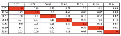 Color Table Matplotlib に対する画像結果
