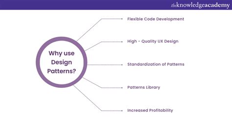 Afbeeldingsresultaten voor Code Java Design Patterns