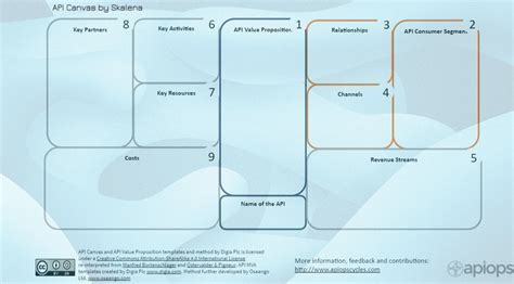 Image result for JavaScript with Canvas API