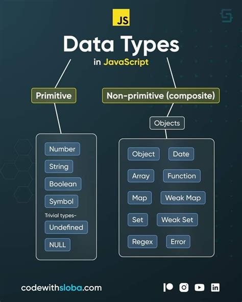 Image result for JavaScript Variable Types