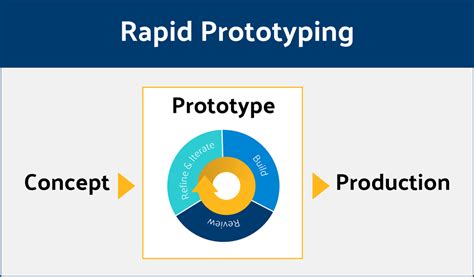 Rapid Prototyping に対する画像結果