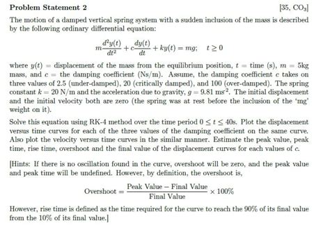 Image result for Applied Numerical Methods Python Pyplot