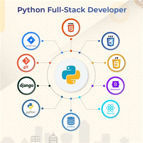 Image result for Python Full-Stack Course