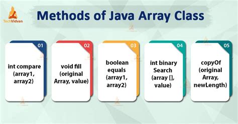 Image result for Java Matrix Array in Java