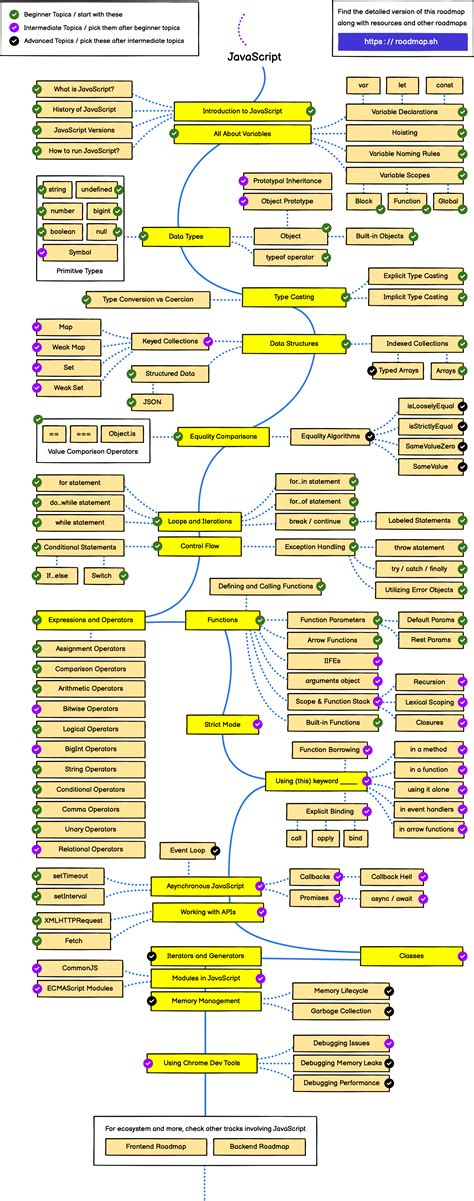 Image result for How to Learn HTML and JavaScript