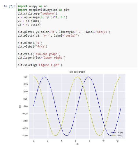 Image result for Matplotlib Python Code