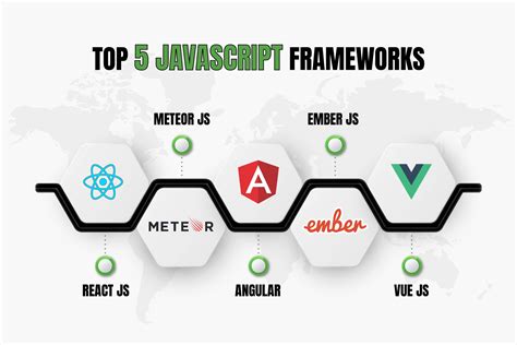 Image result for Table of JavaScript Frameworks