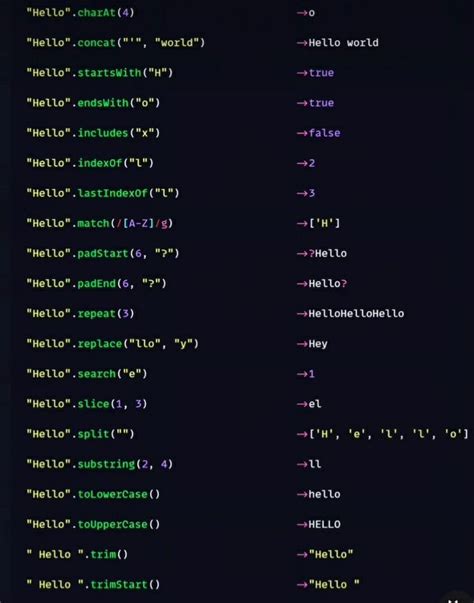 Image result for JavaScript String