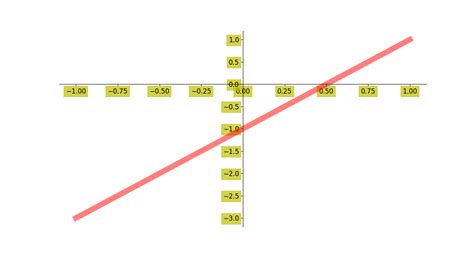 Image result for Curve Line Matplotlib Python Code