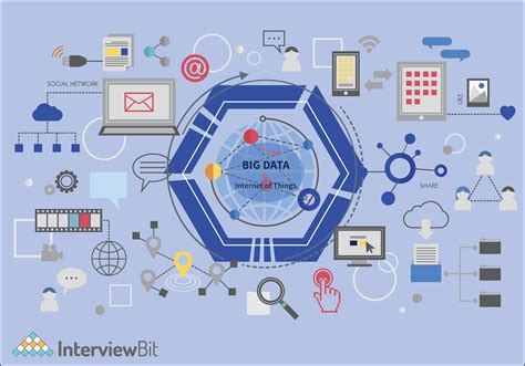 Image result for Java Web Application with Life Example