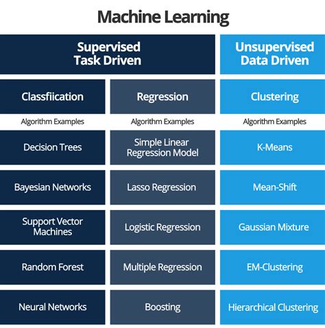 Image result for Simple Machine Learning Python Examples