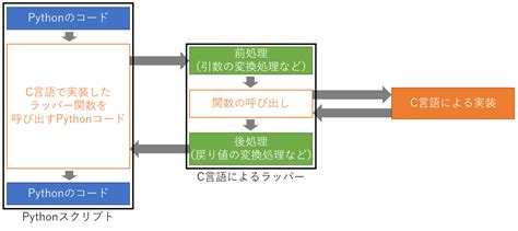 Calling Python Code From C に対する画像結果