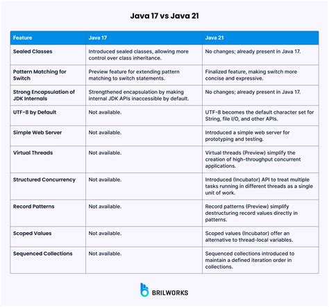 Image result for Java 21 Features with Examples