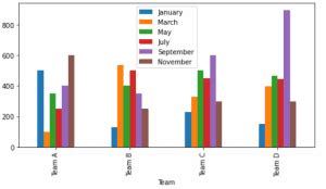 Image result for Python-Matplotlib Bar Chart Multiple