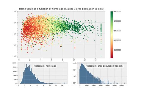 Image result for Python-Matplotlib Form
