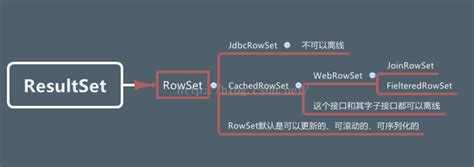 Image result for Module Java.sql.rowset