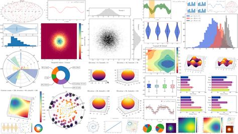 Image result for Data Visualization Using Python