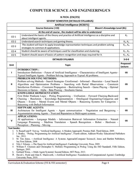 Toradh íomhá ar Computer Science Basic and Advanced Syllabus