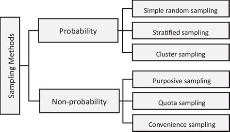 Basic Sampling Method に対する画像結果