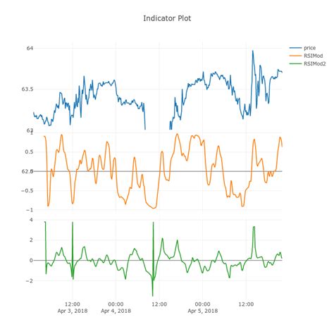 Image result for Subplot Plotly Python