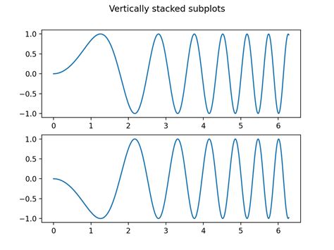 Image result for Matplotlib Subplots Guide