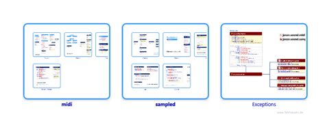 Image result for Java Sound Tutorial